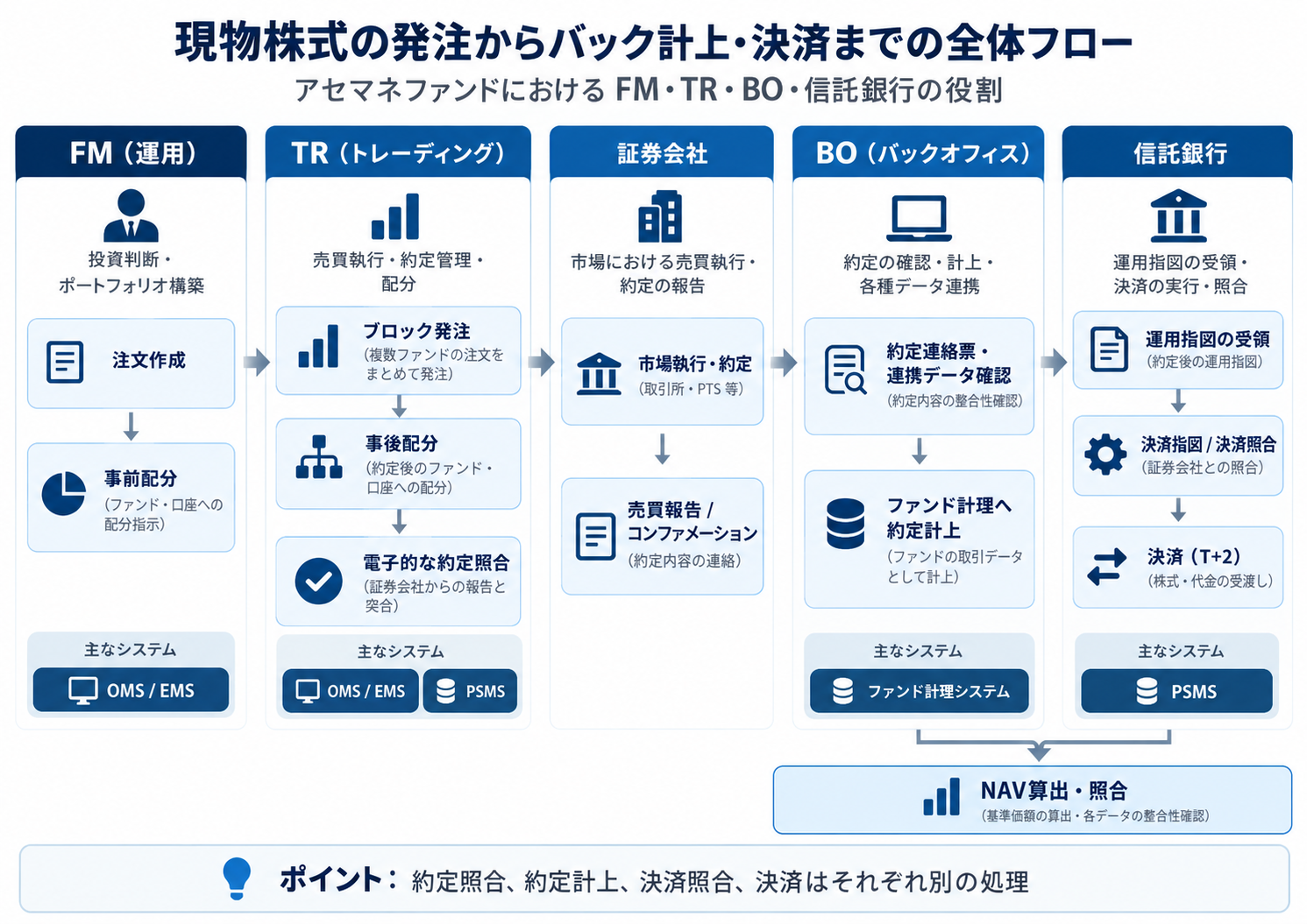 GPIFアクティブファンド受託残高ランキング