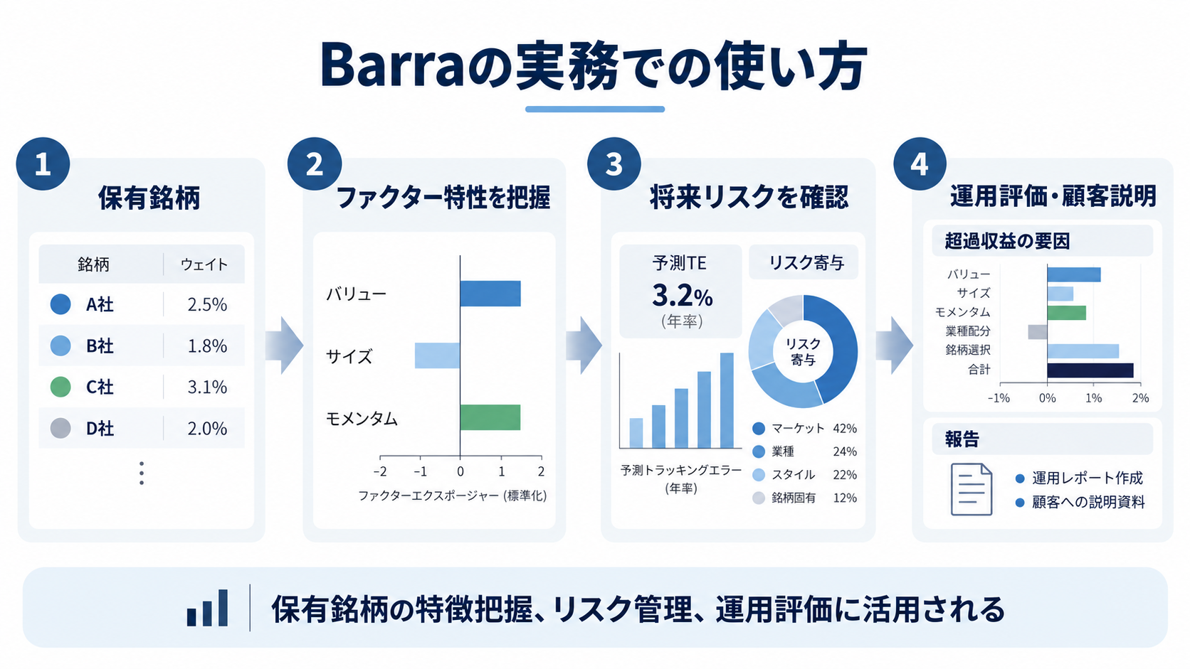 Barraの実務での使い方