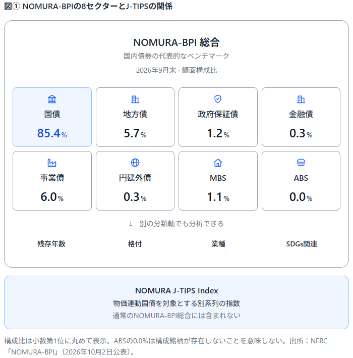 Barraの実務での使い方