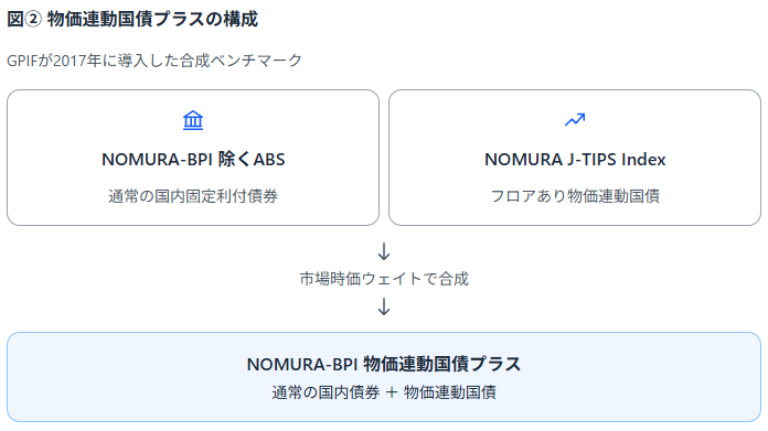 Barraの実務での使い方
