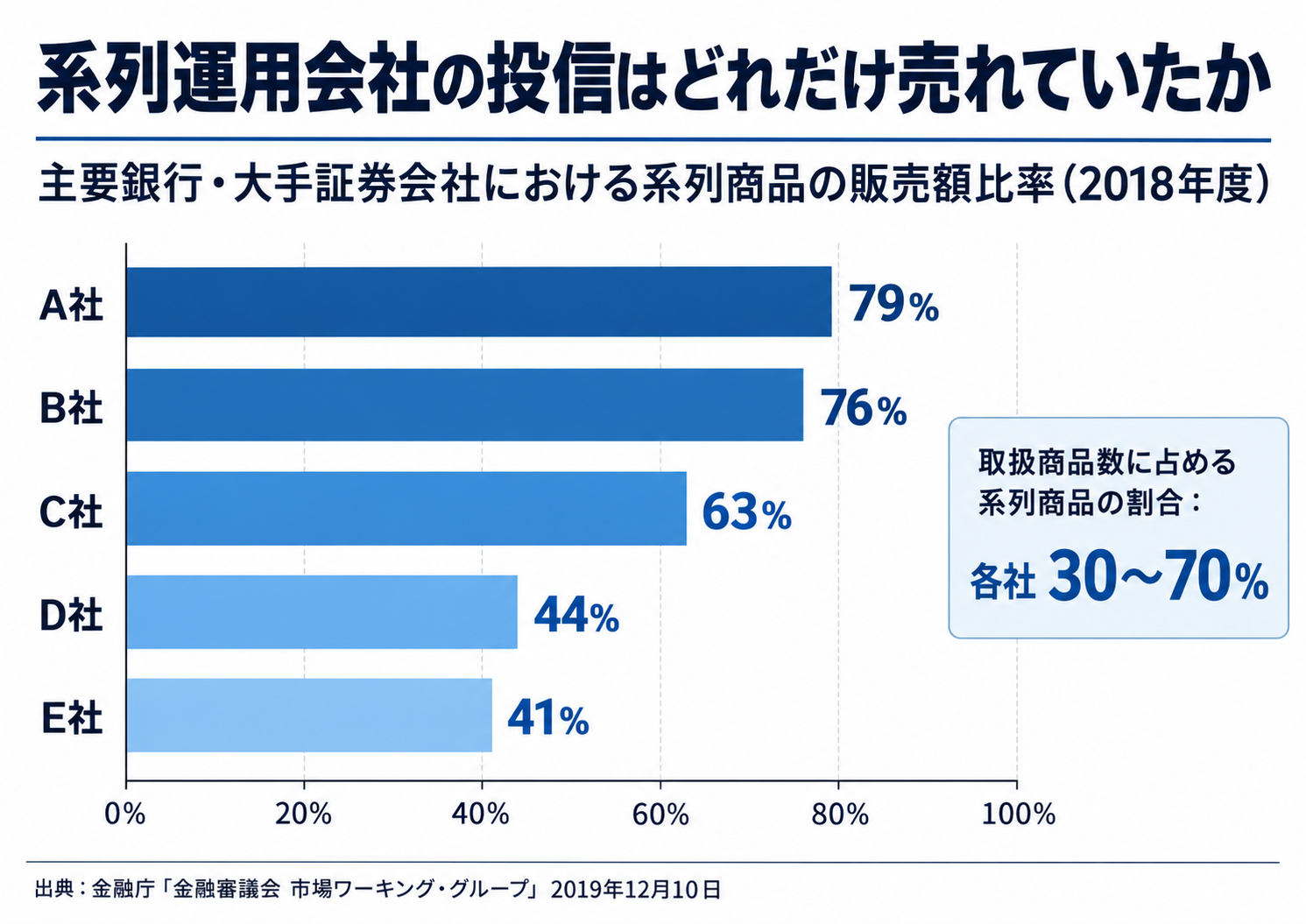 Barraの実務での使い方